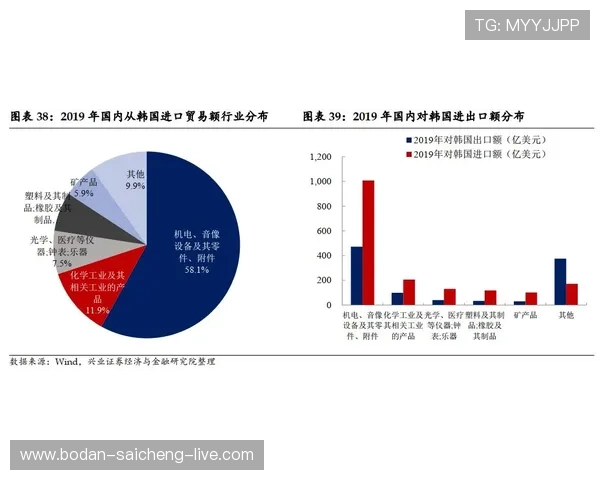 威廉希尔波胆赔率特征避坑指南电子真人防骗技巧
